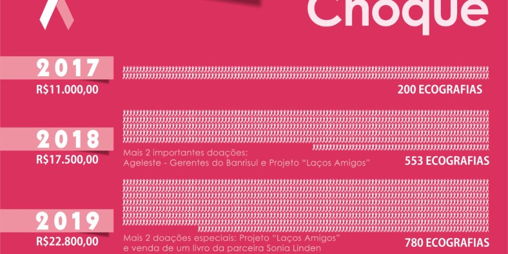 Agradecer, Agradecer e Agradecer!