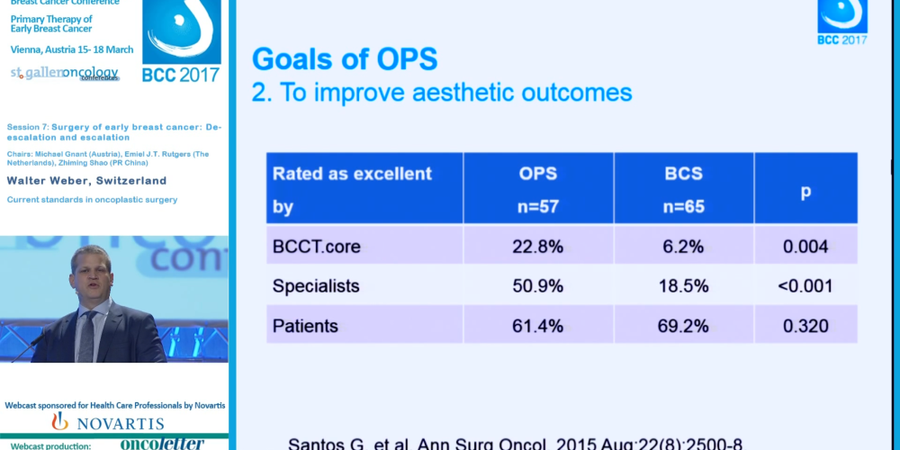 15ª Conferência Internacional do Câncer de Mama de Gallen